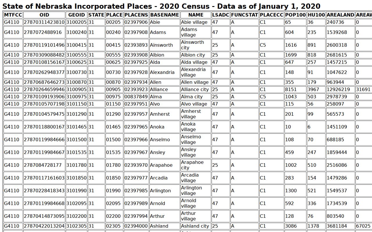 Fullerton court docket incorporated-place population record source